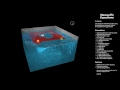 Maxwell's equations simulated live on GPU via WebGL