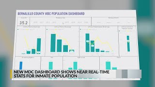 Metropolitan Detention Center launches interactive data dashboard