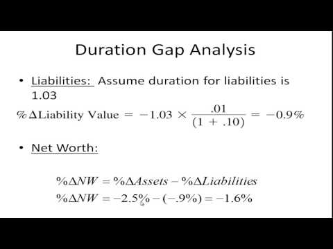 Managing Interest Rate Risk - Duration Gap Analysis Managing Interest Rate Risk - Duration Gap Analysis