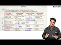 class 9 social science ഈ വഴിയേ പോയാൽ full മാർക്ക്‌ xylem class 9