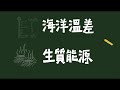 再聲能源 2020為再生能源發聲