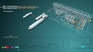Technip Energies - Sulphur Recovery Units