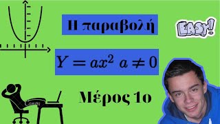 Η συνάρτηση y=ax^2-Μαθηματικά Γ' Γυμνασίου-Μέρος 1ο