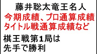 藤井聡太竜王名人、2024年度の成績、タイトル戦通算成績、プロ通算成績など、棋王戦第1局は増田康宏八段に先手で勝利