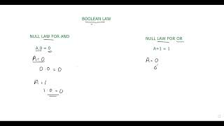 BOOLEAN LAW- NULL Law