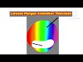 Laniece Morgan Animation Television Logos (2024)