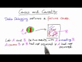 Causes and Causality - Software Debugging