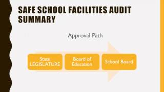 SAFE SCHOOL AUDIT-Stephanie D. Young EDL 955