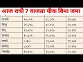 आज रात्री 7 वाजता पीक विमा जमा pik vima new update today pik vima pik vima 2024 new update