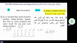 The Diffie Hellman key exchange protocol برتوكول ديفي هيلمان لتبادل المفتاح