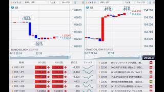 【FX経済指標】2025年2月12日★22時30分：米)消費者物価指数