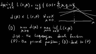 Lagrangian Duality and Weak Duality Theorem