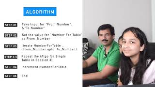 Multiple Multiplication tables using Nested For Loop - Swift