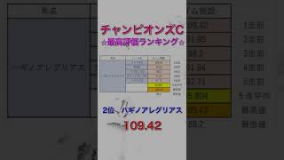 チャンピオンズカップ2024 独自タイム指数 最高評価ランキング 【 競馬予想 】【 チャンピオンズC2024 予想 】