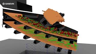 Introducing Sandvik’s range of vibrating screens and feeders