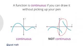 Functional Notation - Continuity and smoothness - Describing functions | Algebra II