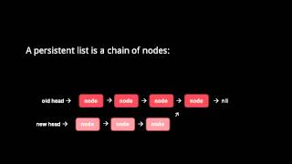 Clojure - collections (1/6)