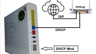 How to Etisalat Arcadyan Router Configuration | configure to DHCP Mode and access point