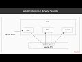 Building Web Services with Java Network Programming : Servlet Filter & Authentication | packtpub.com