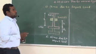 Stress due to impact load | Strain Energy | Strength of Materials