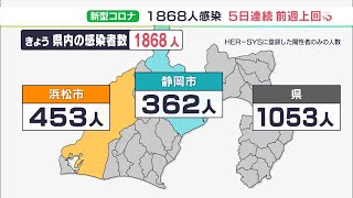 【新型コロナ】静岡県内で1868人感染　インフルとの“同時流行”に備え「2つのワクチン接種を」