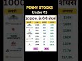 ₹1000 Portfolio #trending #viral #shorts #youtubeshorts