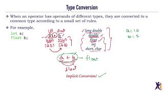 Implicit Type Conversion | C Programming | PurpleLane