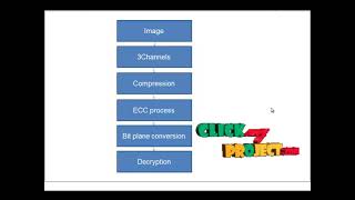 Matlab Projects - Elliptic Curve Cryptography for Multimedia Encryption - ClickMyProject