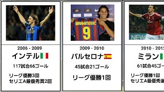 【優勝請負人】ズラタン・イブラヒモヴィッチが渡り歩いてきた9つのクラブチーム。【Zlatan Ibrahimović】【生ける伝説】#イブラヒモビッチ #イブラヒモヴィッチ #ズラタン