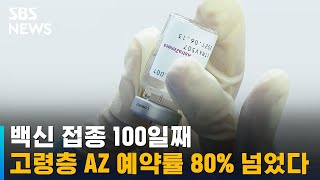 백신 접종 100일째 고령층 AZ 예약률 80% 넘었다 / SBS