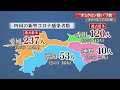 新型コロナ高知で新たに53人　県「今後もっと増える」オミクロン市中感染拡大に危機感【高知】 22 01 18 19 00