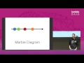 zaiste functional reactive ui with javascript lambda days 2016