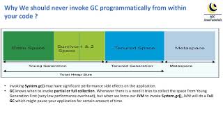 Why We should never invoke GC programmatically from within your code ? || Garbage collector in java
