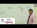 ប្រភេទអក្សរសល្ប៍ អក្សរសិល្ប៍បុរាណ អក្សរសិល្ប៍ទំនើប អក្សរសិល្ប៍ប្រជាប្រិយ