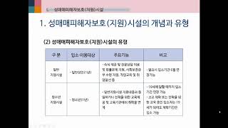 VAP5 2강 성매매, 성폭력, 가정폭력방지사업현장 시설최종 76분