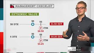 Checklist for Managing a Trade | Options Trading Tutorial