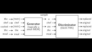 10 minutes paper (episode 11); Electra: Pre-training Text Encoders as Discriminators