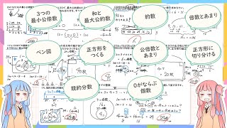 【算数】数の性質【10問ノック】