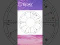 What Does Your Birth Chart Say About Your Career?