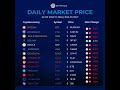 Crypto Prices - Bitcoin, Ethereum, MATIC, SHIB, DOGECOIN, CARDANO, XRP PRICE - 03.17.2024