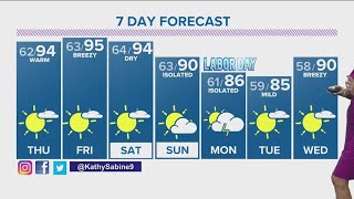 Latest forecast | Summer heat returns with sunshine and 90s into holiday weekend