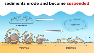 Weathering Environments Part 1: Fluvial Processes
