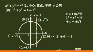 〔数Ⅱ・図形と方程式〕円の方程式（中心：原点） －オンライン無料塾「ターンナップ」－