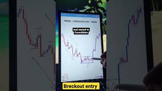 Breckout trading strategy after consolidation market  #trending