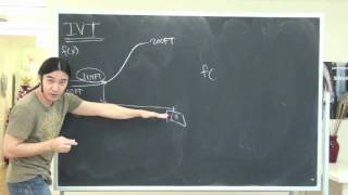 Intermediate Value Theorem Part 1 (Math 3A)