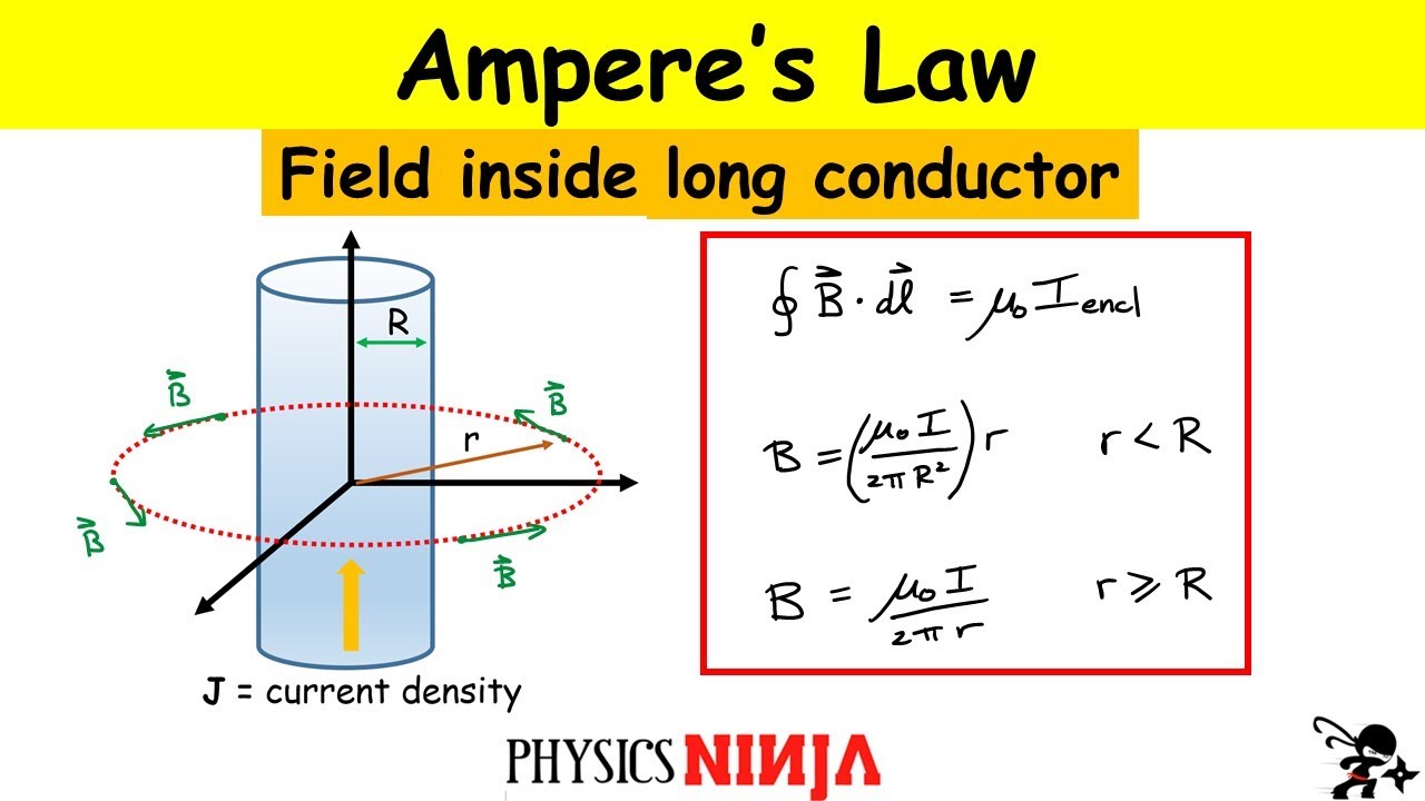 Ampere S Law Magnetic Field Inside A Long Cylindrical Conductor Youtube