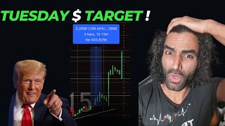 DJT Stock Analysis - Squeeze Started   ? Trump media  Technical  analysis