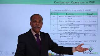 PHP - Comparison Operators