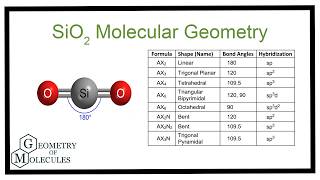 SiO₂ Lewis Structure & Molecular Geometry (Silicon Dioxide)