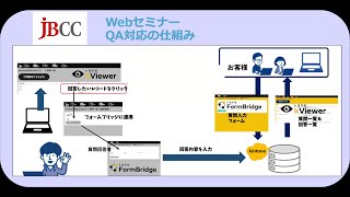 【kintone連携活用事例：JBCC株式会社様】 WebセミナーQAフォーム